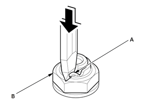 Continuously Variable Transmission (CVT) - Testing & Troubleshooting